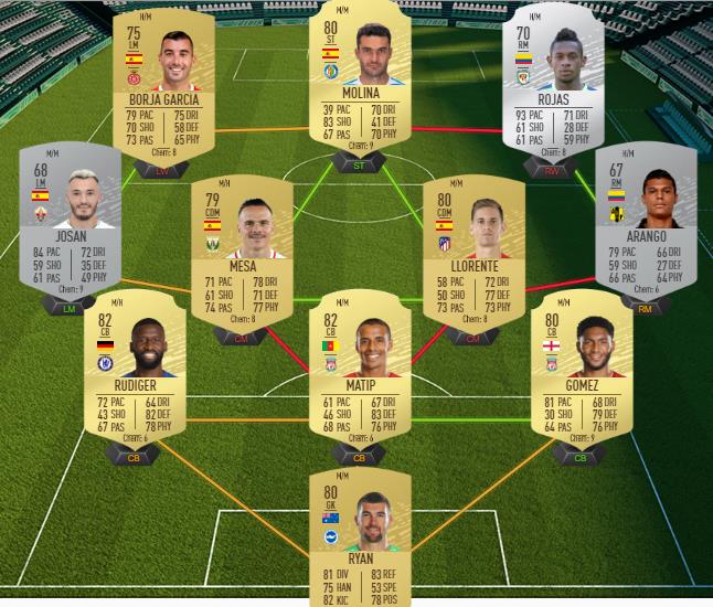Man City Vs Dortmund Notes Des Joueurs FUT 20 : DCE Grosses affiches du 7 novembre, solution sur FIFA